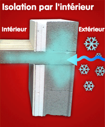 schéma isolation intérieure